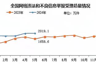 迈阿密1-0领先，贝克汉姆的表情是这样的……