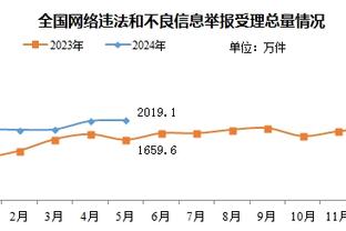 今日湖人战步行者 詹姆斯与戴维斯均升级为可以出战！